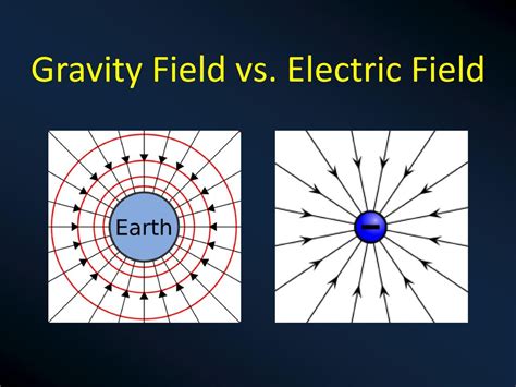 how are electric fields similar to gravitational fields